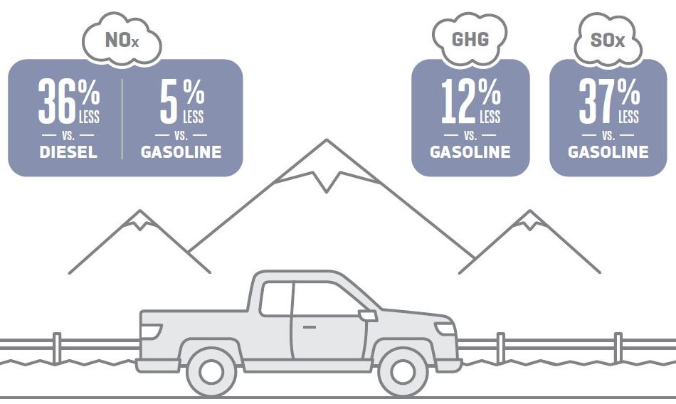 Emissions Data for Propane Vehicle